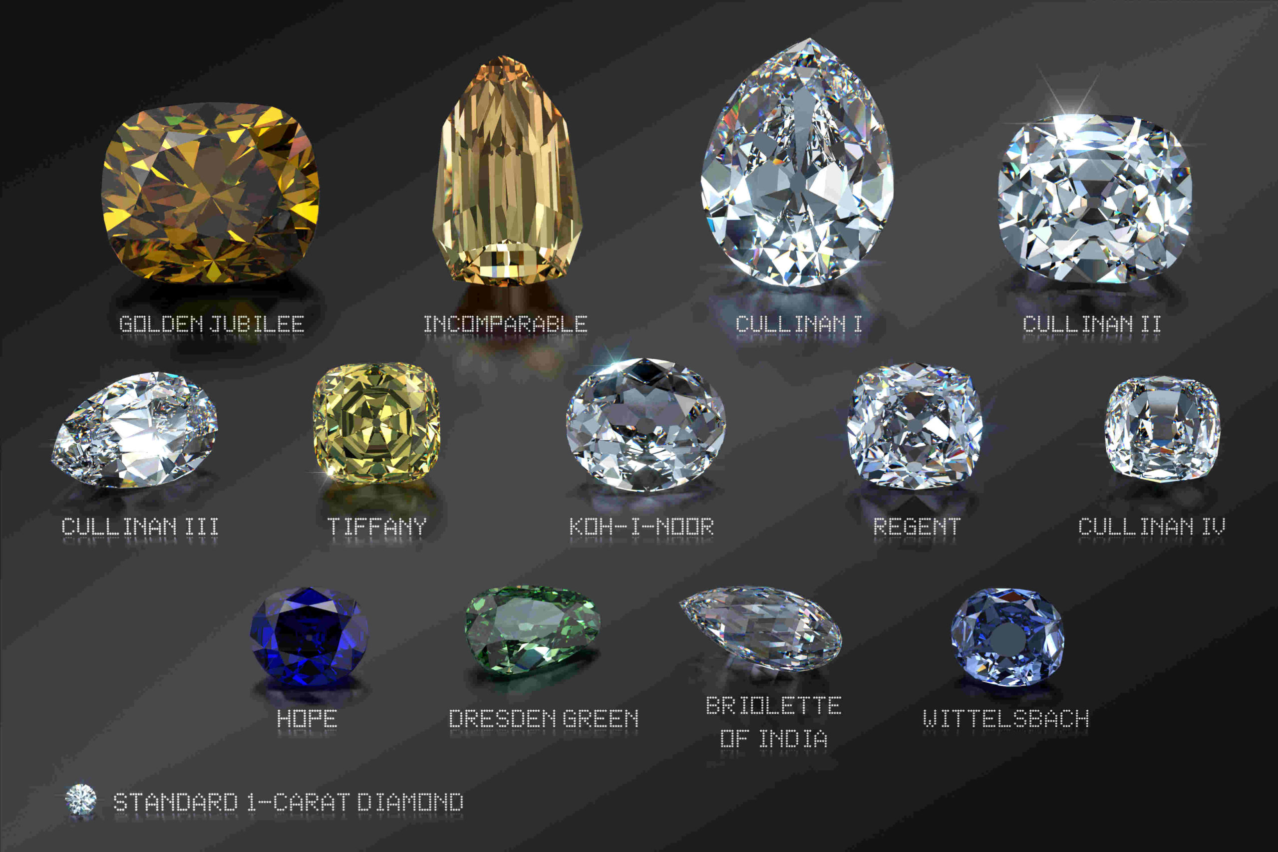Les plus gros diamants de couleur
